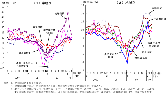 $BBh(B1-2-10$B?^!!9[9)6H@8;:!J6H<oJL!
