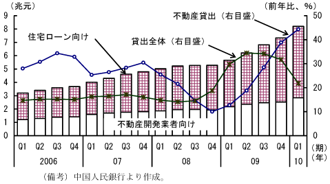 $BBh(B1-2-16$B?^!!ITF0;:B_=P!'(B09$BG/Kv$KB_=PA4BN$N?-$S$r>e2s$k(B