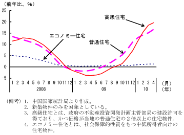 $BBh(B1-2-19$B?^!!J*7o$N%/%i%9JL=;Bp2A3J!'9b5i=;Bp$N?-$S$,2CB.(B