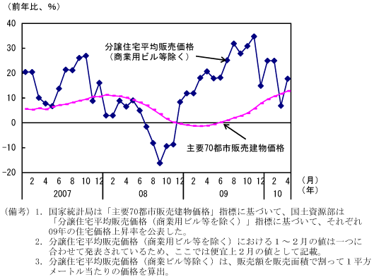 $BBh(B1-2-22$B?^!!ITF0;:=;Bp2A3J>e>:N(!';XI8$K$h$k:9$OBg$-$$(B