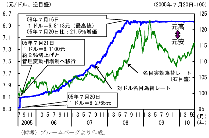 $BBh(B1-2-31$B?^!!?ML185$NBP%I%kL>L\0YBX%l!<%H!'(B08$BG/#77n0J9_!