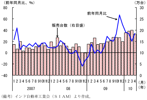 $BBh(B1-2-34$B?^!!>hMQ<VHNGdBf?t!'(B09 $BG/H>$P0J9_Fs$1$?Bf$N9b$$?-$S(B