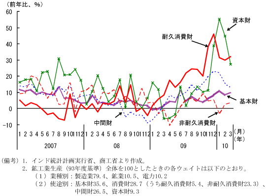 $BBh(B1-2-35$B?^!!9[9)6H@8;:!J:bJL!K!'BQ5W>CHq:b$rCf?4$KA}2C(B