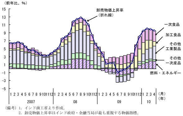 $BBh(B1-2-36$B?^!!27GdJ*2A>e>:N(!JIJL\JL4sM?EY!K!'(B09 $BG/#97n0J9_>e>:(B