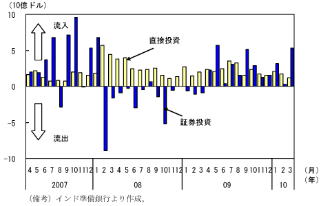 $BBh(B1-2-40$B?^!!%$%s%I$X$N309qEj;qN.F~3[!'(B09$BG/#47n0J9_!