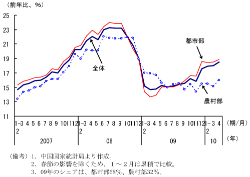 $BBh(B1-2-4$B?^!!<R2q>CHqIJ>.GdAm3[!'>CHq$O7xD4$KA}2C(B