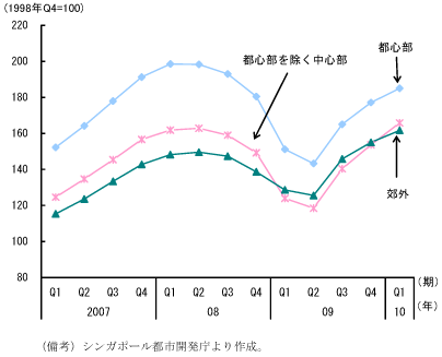 $BBh(B1-2-55$B?^!!%7%s%,%]!<%k$NL14V=;Bp2A3J;X?t!'(B09$BG/#7!A#97n4|0J9_>e>:(B