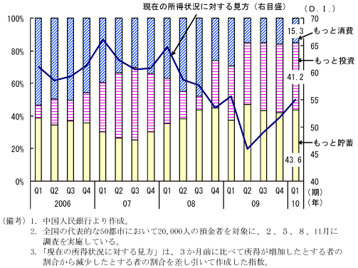 $BBh(B1-2-8$B?^!!?ML16d9T$K$h$kET;TMB6b<T%