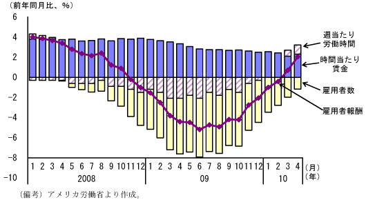 $BBh(B1-3-14$B?^!!8[MQ<TJs=7JQ2=$N4sM?EYJ,2r!JL14VItLg!K!'O+F/;~4V4sM?$,%W%i%9$X(B