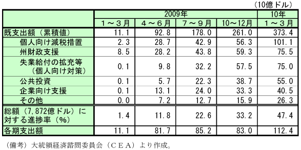 $BBh(B1-3-2$BI=!!7J5$;I7c:v$N?J$A$g$/>u67(B