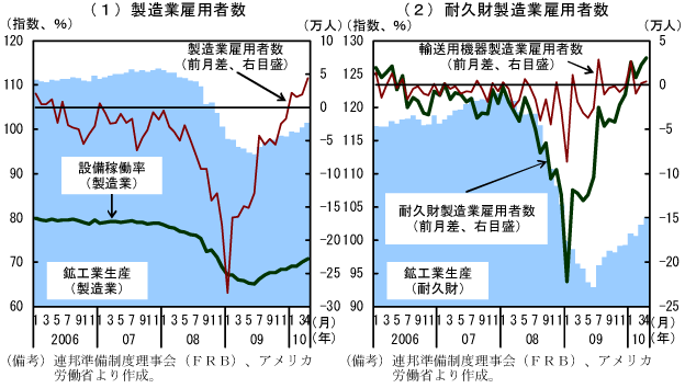 $BBh(B1-3-35$B?^!!@8;:$H8[MQ<T?t$NJQ2=!'@=B$6H8[MQ<T?t$OBQ5W:b@=B$6H$rCf?4$KA}2C(B