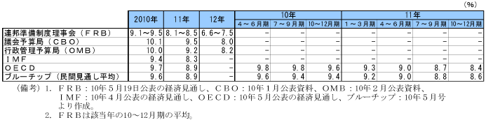 $BBh(B1-3-44$BI=!!3F5!4X$N8[MQ>p@*8+DL$7!'<:6HN($NK\3JE*$JDc2<$O(B12$BG/0J9_(B