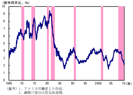 $BBh(B1-3-45$B?^!!Hs4IM}?&$N;~4VEv$?$jDB6b$N?-$SN(!JL14VHsG@6H!K!'DB6b$N?-$SN($O=L>.(B