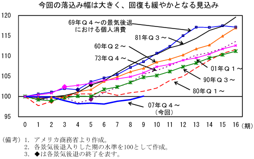 $BBh(B1-3-4$B?^!!2a5n$N7J5$8eB`6ILL$K$*$1$k8D?M>CHq$H$NHf3S(B