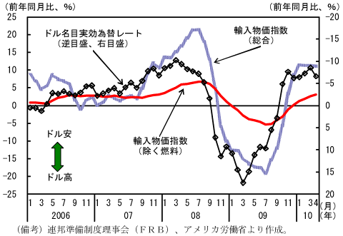 $BBh(B1-3-52$B?^!!%I%kL>L\<B8z0YBX%l!<%H$HM
