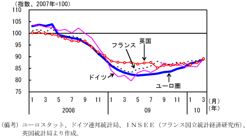 $BBh(B1-4-10$B?^!!9[9)6H@8;:$N?d0\(B