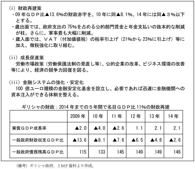 $BBh(B1-4-25$BI=!!%.%j%7%c@/I\$K$h$k7P:Q@/:v%W%m%0%i%`!J35MW!K(B