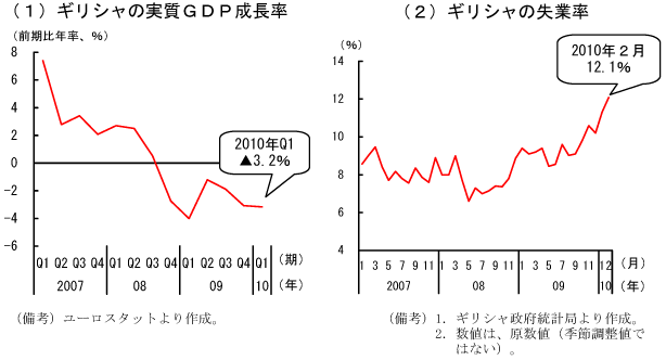 $BBh(B1-4-27$B?^!!%.%j%7%c$N<B<A#G#D#P@.D9N($H<:6HN((B