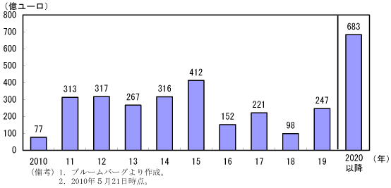 $BBh(B1-4-29$B?^!!%.%j%7%c9q:D$N=~4TM=Dj(B