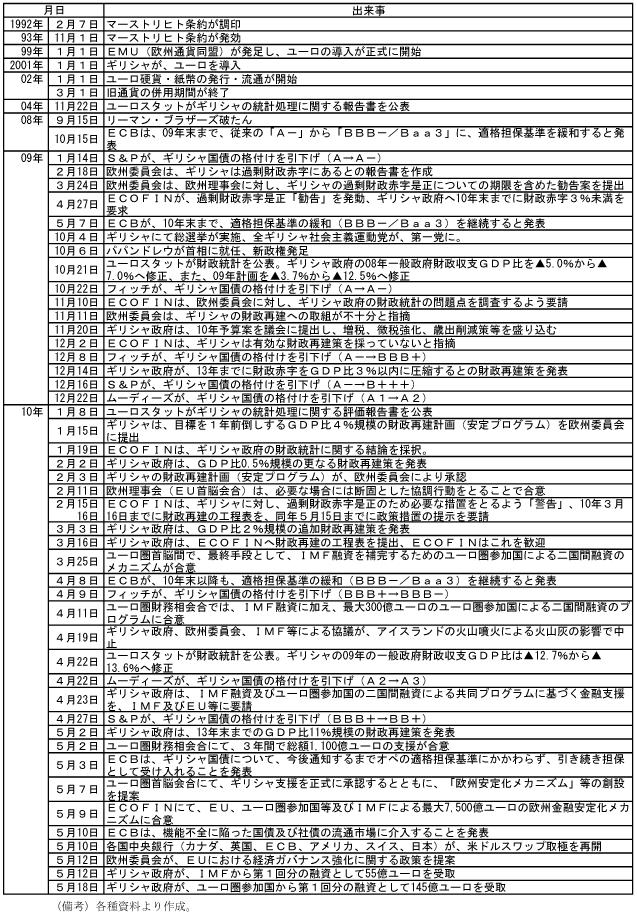 $BBh(B1-4-31$BI=!!%.%j%7%c:b@/4m5!$N?d0\(B