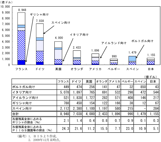 $BBh(B1-4-38$B?^!!<gMW9q6bM;5!4X$NFn2$=t9qEy$X$NM??.;D9b(B