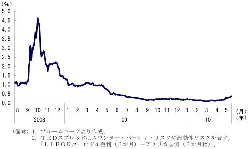 $BBh(B1-4-39$B?^!!#T#E#D%9%W%l%C%I(B