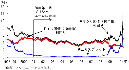 $BBh(B1-4-43$B?^!!%.%j%7%c9q:DMx2s$j$N?d0\(B