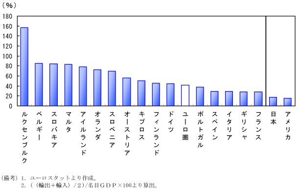 $BBh(B1-4-47$B?^!!:b!&%5!<%S%9KG0W$NBP303+J|EY!J(B08$BG/!K(B