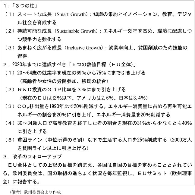 $BBh(B1-4-48$BI=!!!V2$=#(B2020$B@oN,!W$N35MW(B