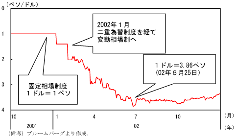 $B?^(B1$B!!%G%U%)%k%HH/@88e$N%Z%=$N?d0\(B