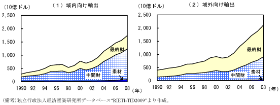 $BBh(B2-1-3$B?^!!El%