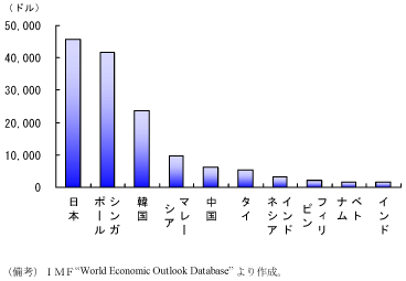 $BBh(B2-2-14$B?^!!(B2014$BG/$N0l?MEv$?$j#G#D#P?d7WCM(B