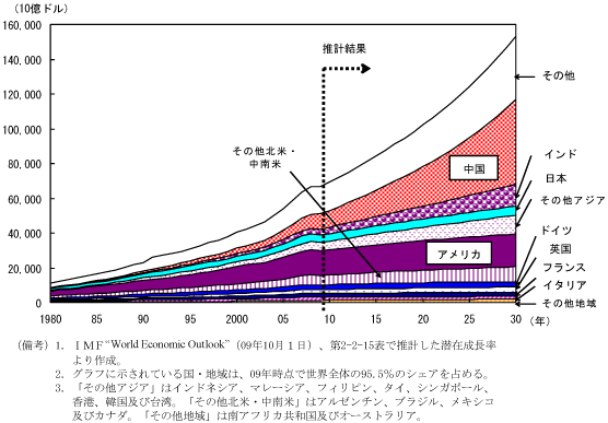 $BBh(B2-2-19$B?^!!#G#D#P!J#P#P#P%Y!<%9!K$ND94|8+DL$7(B