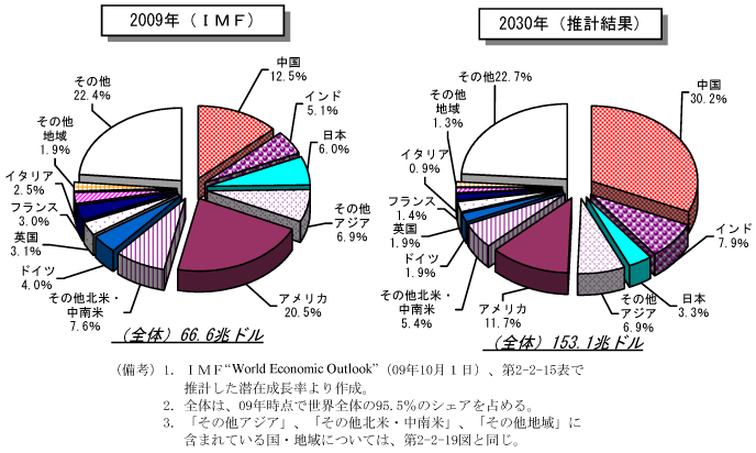 $BBh(B2-2-20$B?^!!#G#D#P!J#P#P#P%Y!<%9!K%7%'%