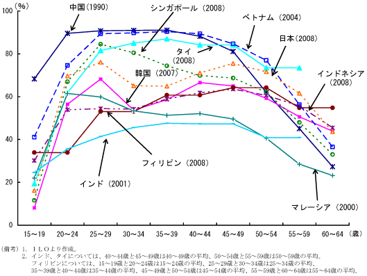 $BBh(B2-2-9$B?^!!=w@-$NG/Np3,5iJLO+F/NON((B