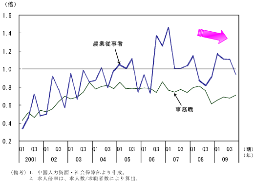 $BBh(B2-4-27$B?^!!Cf9q$NET;TIt?&<oJL5a?MG\N($N?d0\!J#1!K!';vL3?&$N5a?MG\N($O#1$r2<2s$k(B
