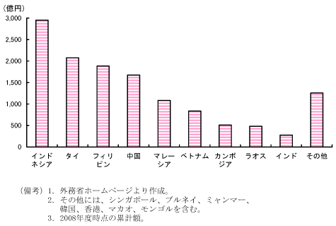 $BBh(B2-4-45$B?^!!El%