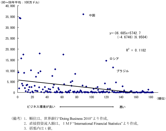 $BBh(B2-4-55$B?^!!%S%8%M%94D6-%i%s%-%s%0$HD>@\Ej;q$NN.F~3[(B