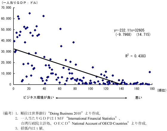$BBh(B2-4-56$B?^!!%S%8%M%94D6-%i%s%-%s%0$H0l?MEv$?$j#G#D#P(B