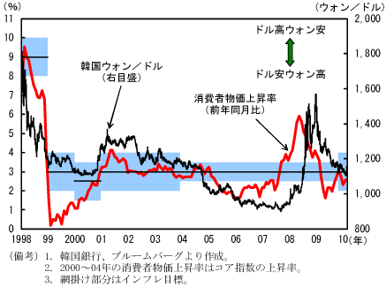 $BBh(B2-4-57$B?^!!4Z9q$N%$%s%U%lL\I8$HJ*2A?e=`!