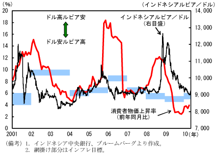 $BBh(B2-4-59$B?^!!%$%s%I%M%7%