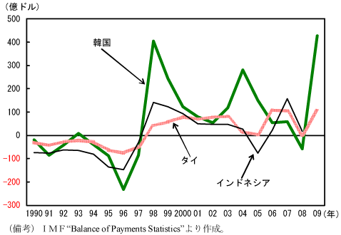 $BBh(B2-4-60$B?^!!7P>o<};Y$N?d0\!'%