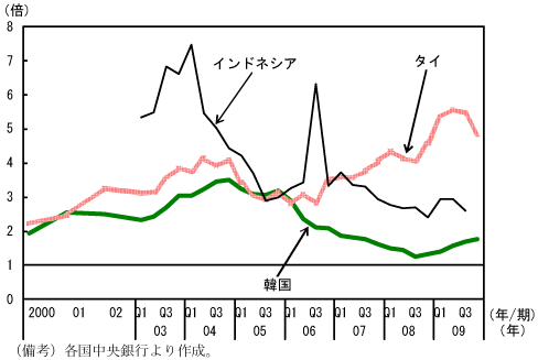 $BBh(B2-4-61$B?^!!!V302_=`Hw(B/$BBP30C;4|:DL3;D9b!W$N?d0\!'(B04$BG/$K$+$1$FBgI}$K2sI|(B