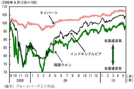 $BBh(B2-4-69$B?^!!%j!<%^%s!&%V%i%6!<%:GK$?$s8e$NBP%I%kL>L\0YBX%l!<%H!'%&%)%s$OBgI}$K8:2A(B