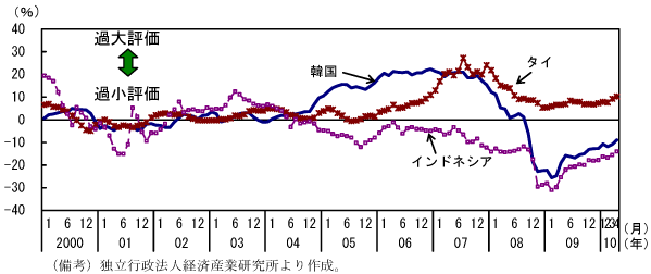$BBh(B2-4-71$B?^!!3F9qDL2_$H#A#M#U$H$N$+$$N%!JL>L\!K(B