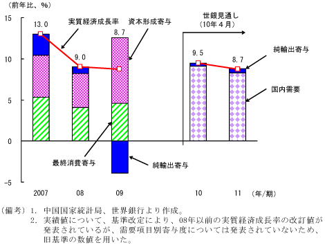 $BBh(B3-3-1$B?^!!Cf9q!'<B<A7P:Q@.D9N($H<{MW9`L\JL4sM?EY(B