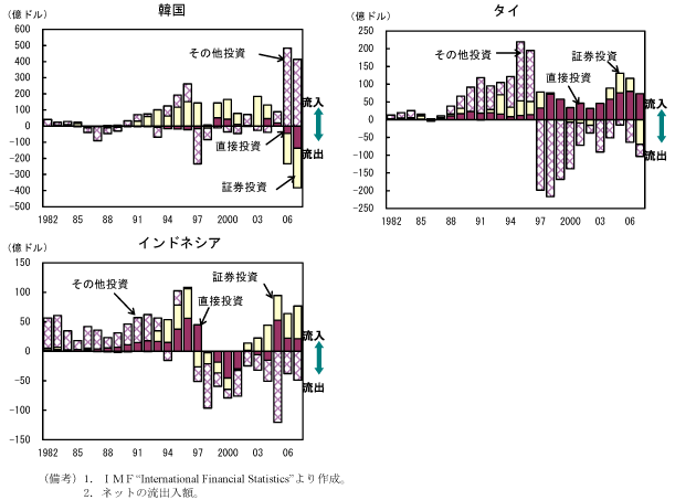$B?^#1!!;qK\N.=PF~$NJQ2=!'(B90$BG/BeH>$P0J9_>Z7tEj;q$H$=$NB>Ej;q$,A}2C(B