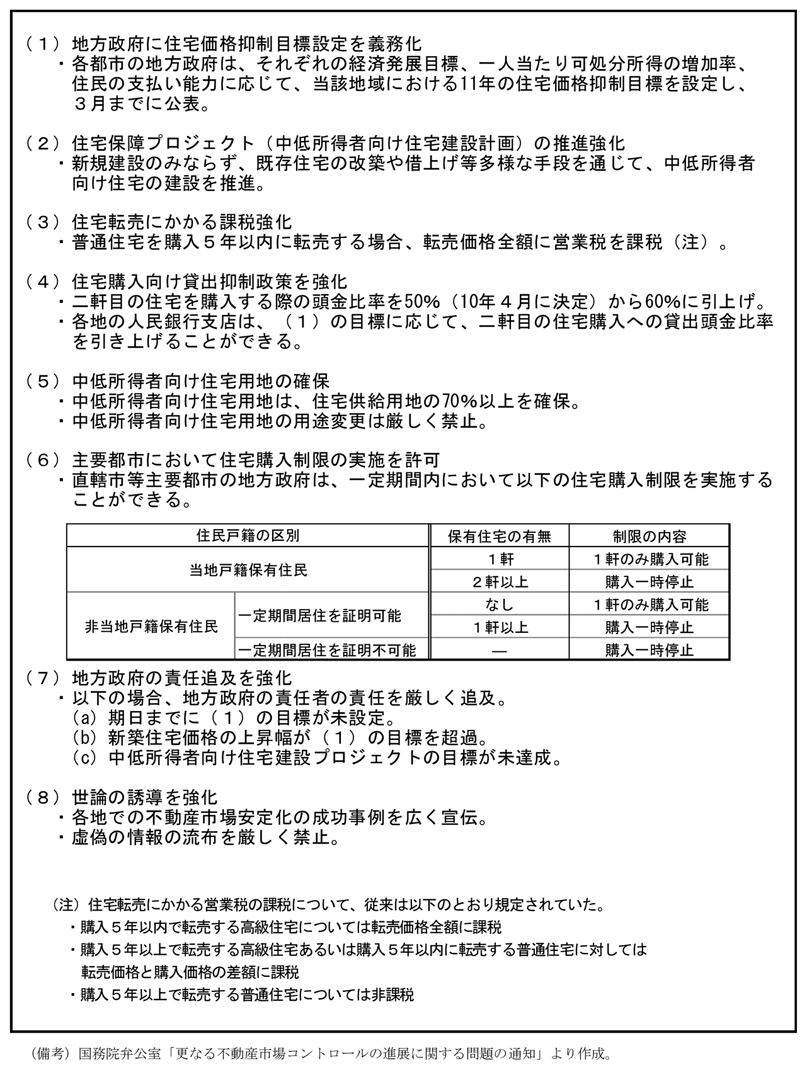 第2-2-19表　不動産市場安定化策（11年１月発表）