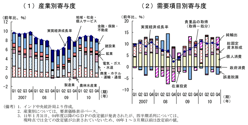 第2-2-42図　実質経済成長率：景気は拡大
