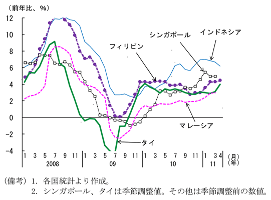第2-2-72図　消費者物価上昇率：総じて高まる